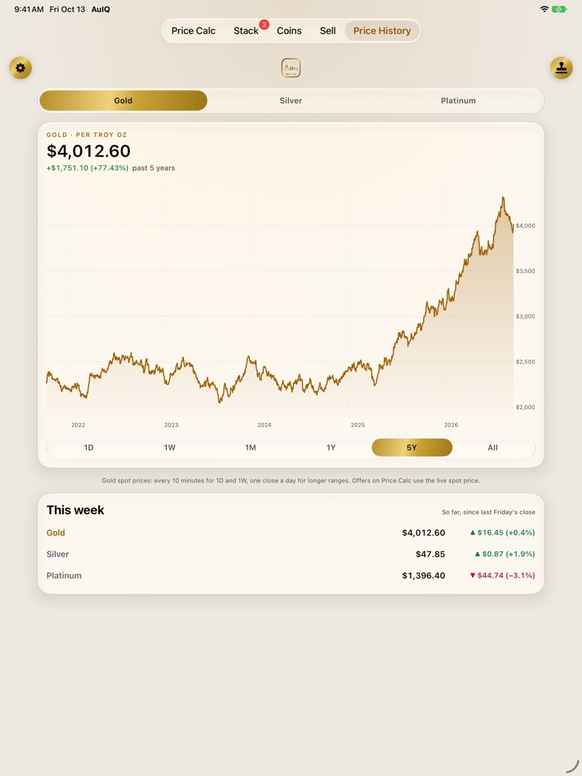 AuIQ on iPad: Price History