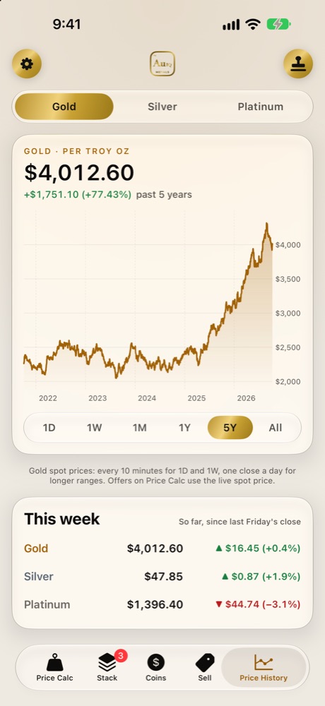 See the trend