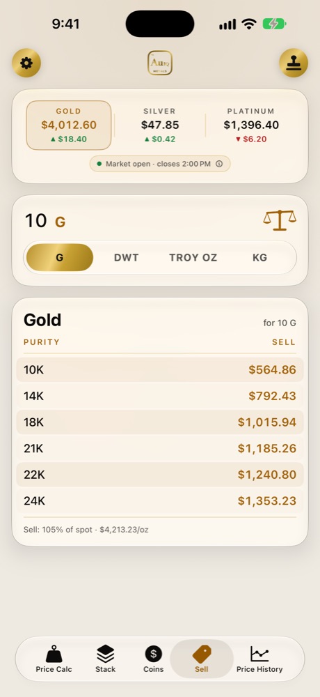 Sell above spot